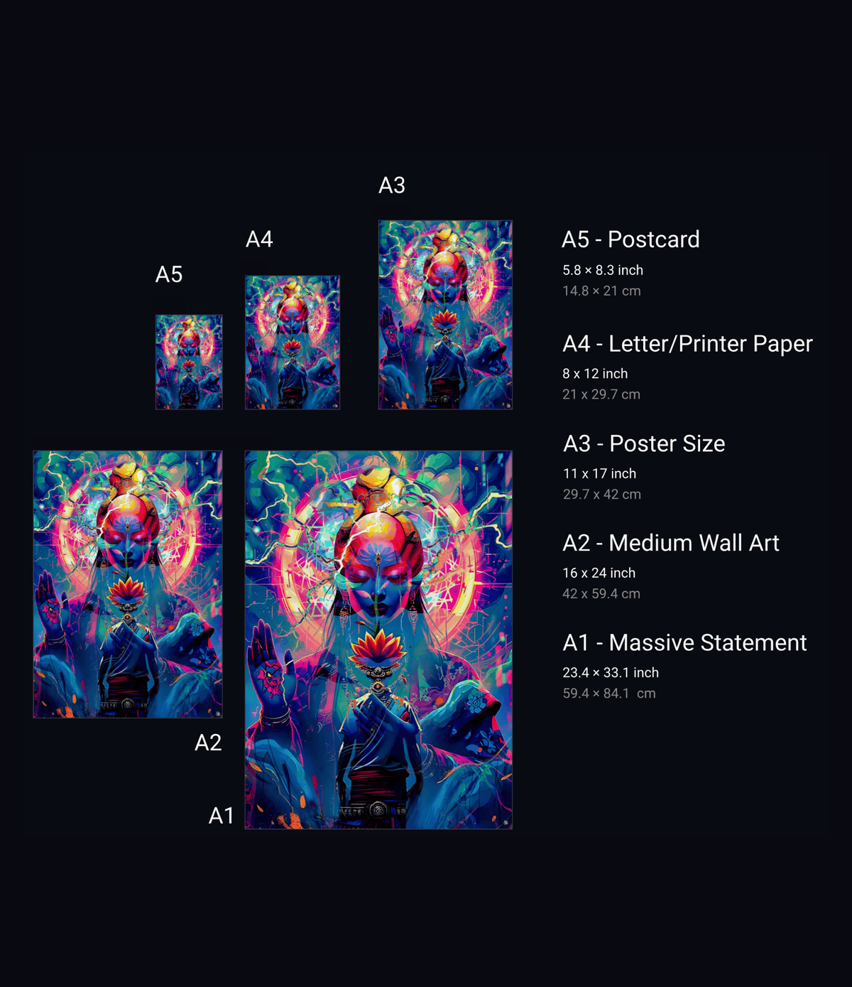 A size comparison chart for art prints showing multiple A-series paper sizes (A1, A2, A3, A4, A5) with dimensions and labels on a black background.